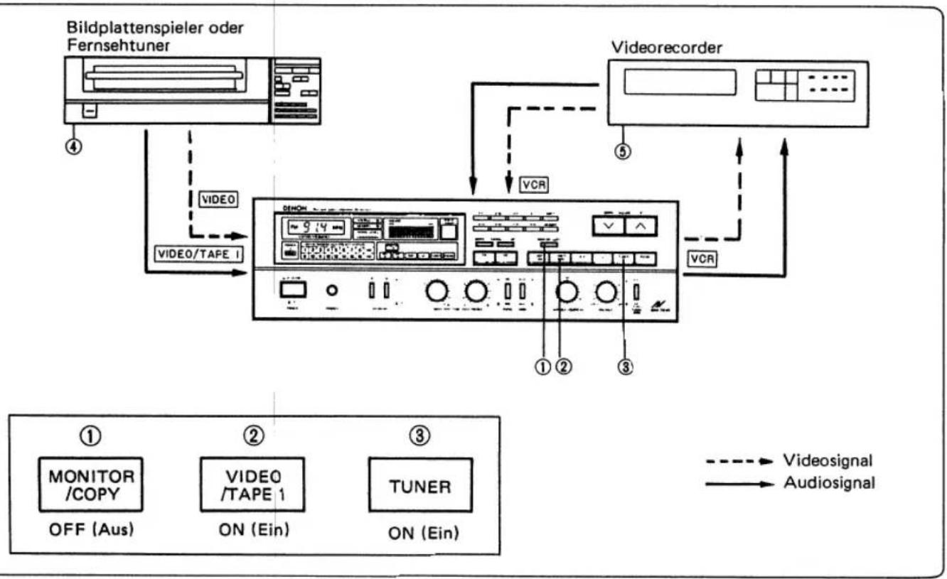 DENON DRA-95VR - - Beispiel für eine Simulcast-Aufnahme - 1