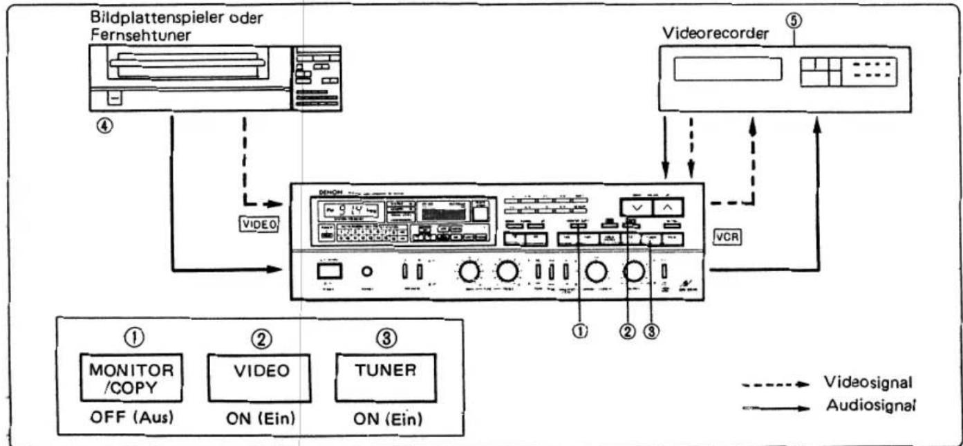 DENON DRA-95VR - - Beispiel für eine Simulcast-Aufnahme - 1