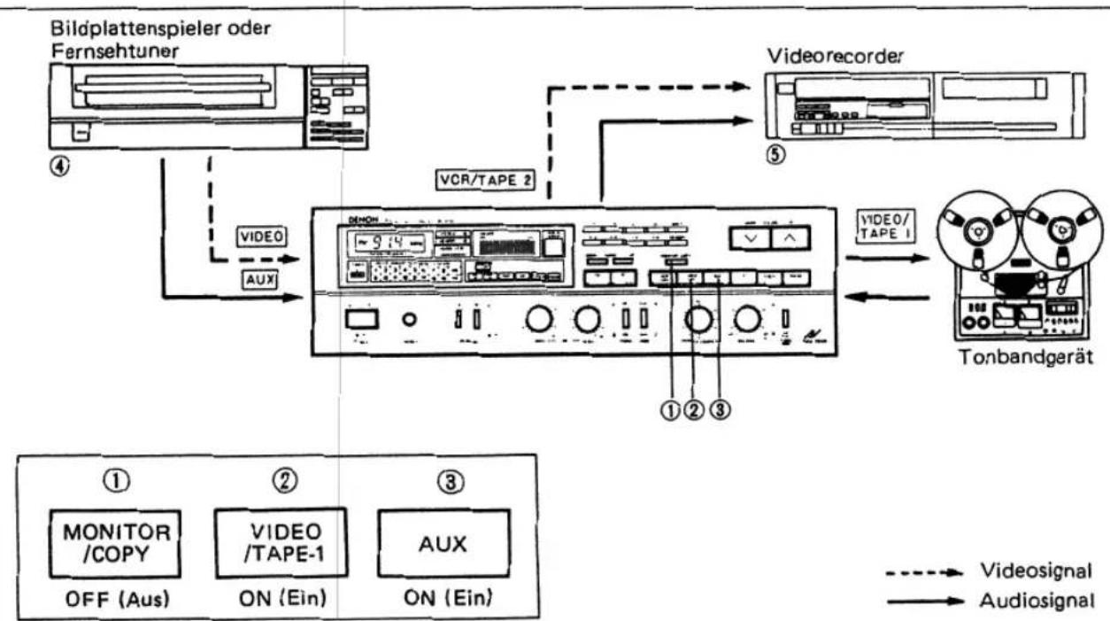 DENON DRA-95VR - - Bedienung für Aufnahme mit einem Videorecorder unter Verwendung der AUX-Buchsen - 1