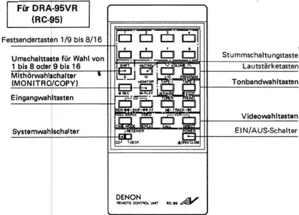 DENON DRA-95VR - VERWENDUNG DER FERNBEDIENUNG - 1