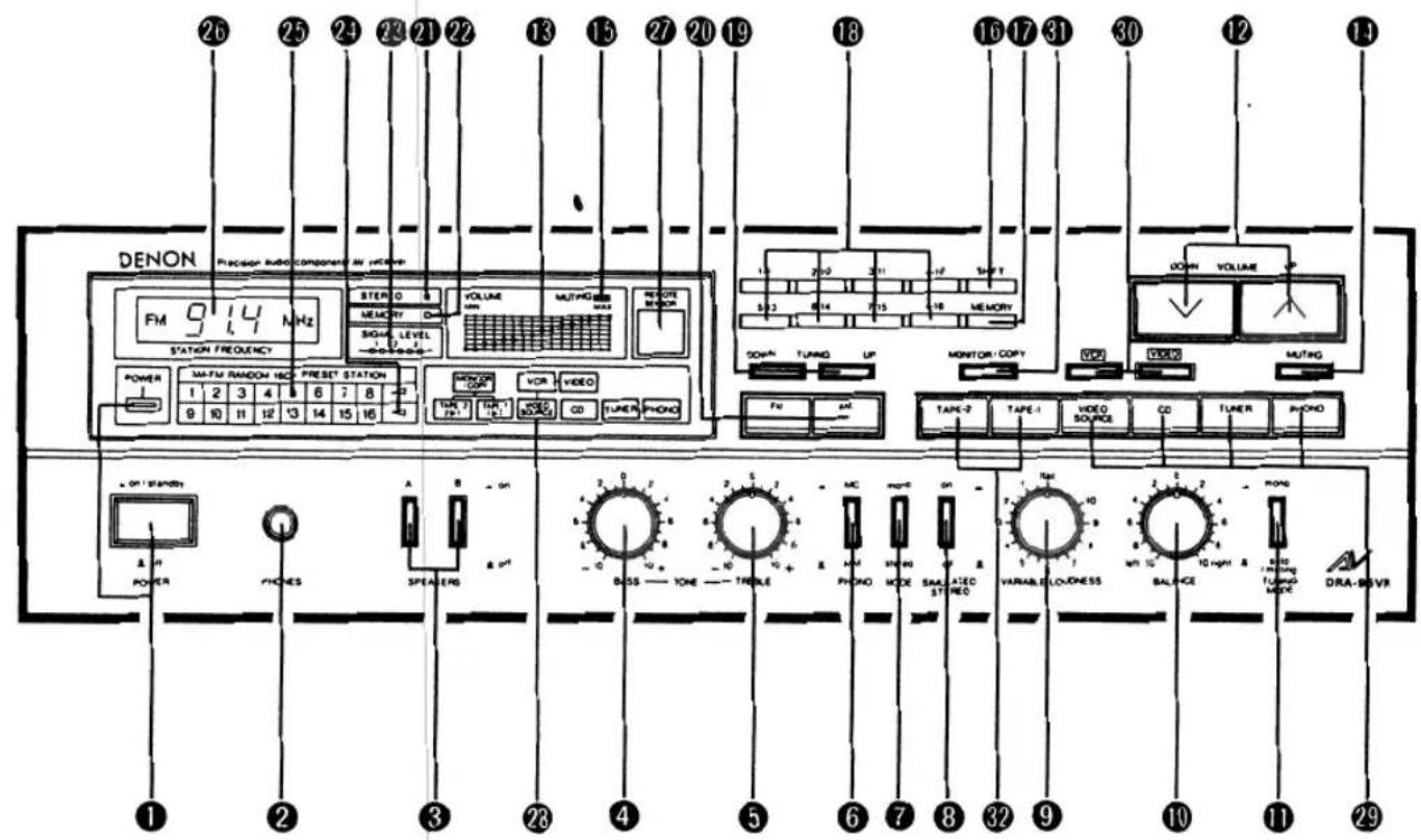 DENON DRA-95VR - BEZEICHNUNGEN UND FUNKTIONEN - 1