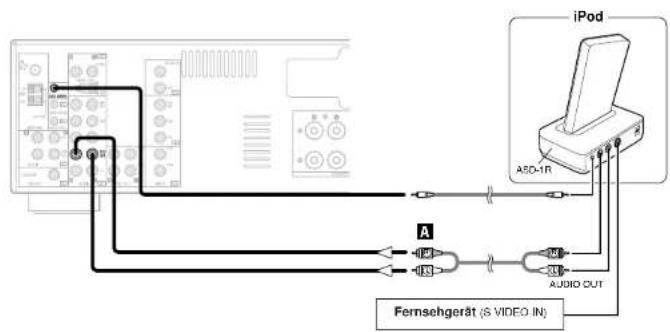 DENON DRA-700DAB - Anschluss des iPod ^17 - 1