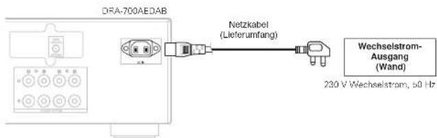 DENON DRA-700DAB - HINWEIS: - 1