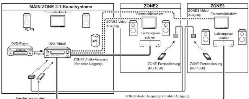 DENON DRA-700DAB - [System-Konfiguration und Anschlussbeispiel] - 1
