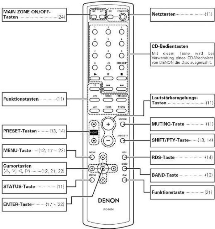 DENON DRA-700DAB - Bezeichnung der teile und deren Funktionen - 4