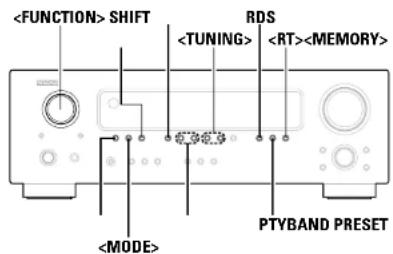 DENON DRA-700DAB - DEUTSCH - 1