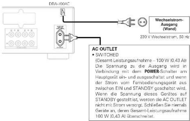 DENON DRA-700DAB - Anschluss des Netzkabels - 1