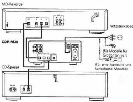 DENON CDR-M30 - Anschluss der digitalen Eingangs-/Ausgangsbuchsen - 1