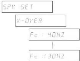 DENON AVR-390 - (Übergangsfrequenz) - 1