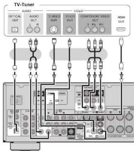DENON AVR-390 - HINWEIS - 1