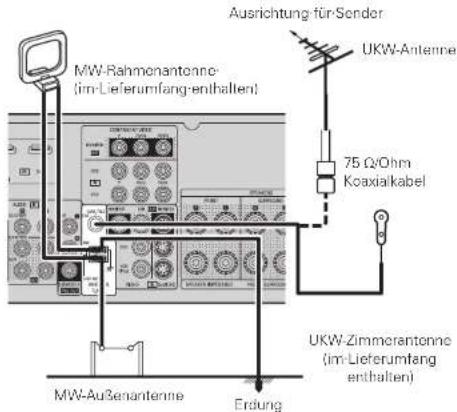 DENON AVR-390 - Antennenanschlüsse - 1