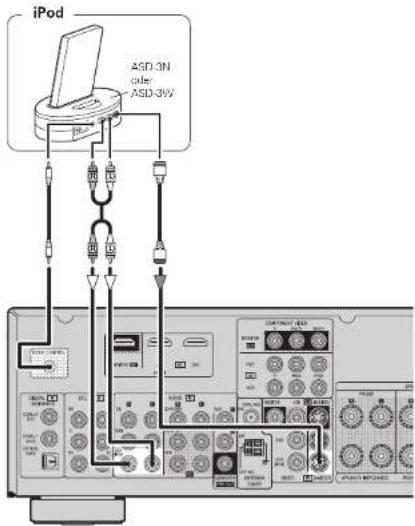 DENON AVR-390 - iPod® - 1