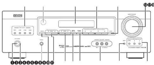 DENON AVR-390 - Bezeichnung und Funktionen der Teile - 1