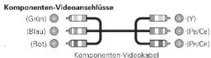 DENON AVR-390 - Anschlusskabel - 5