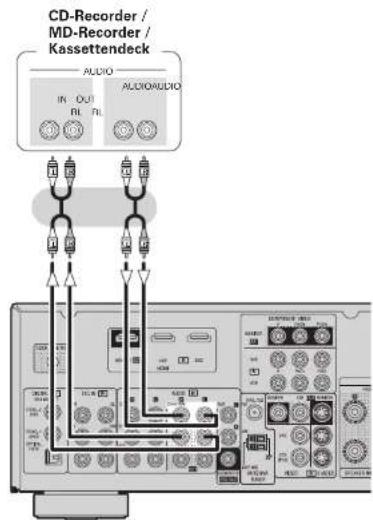DENON AVR-390 - CD-Recorder / MD-Recorder / Kassettendeck - 1