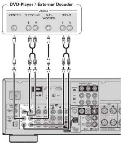 DENON AVR-390 - Komponente mit Mehrkanalausgängen - 1