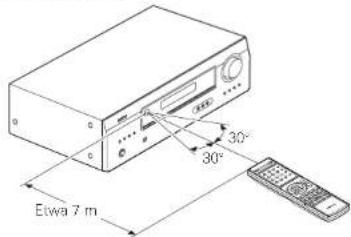 DENON AVR-390 - Reichweite der Fernbedienung - 3