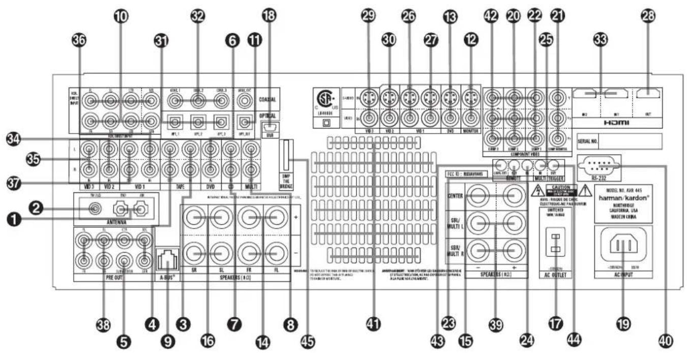 HARMAN KARDON AVR 445 - Auspacken - 4