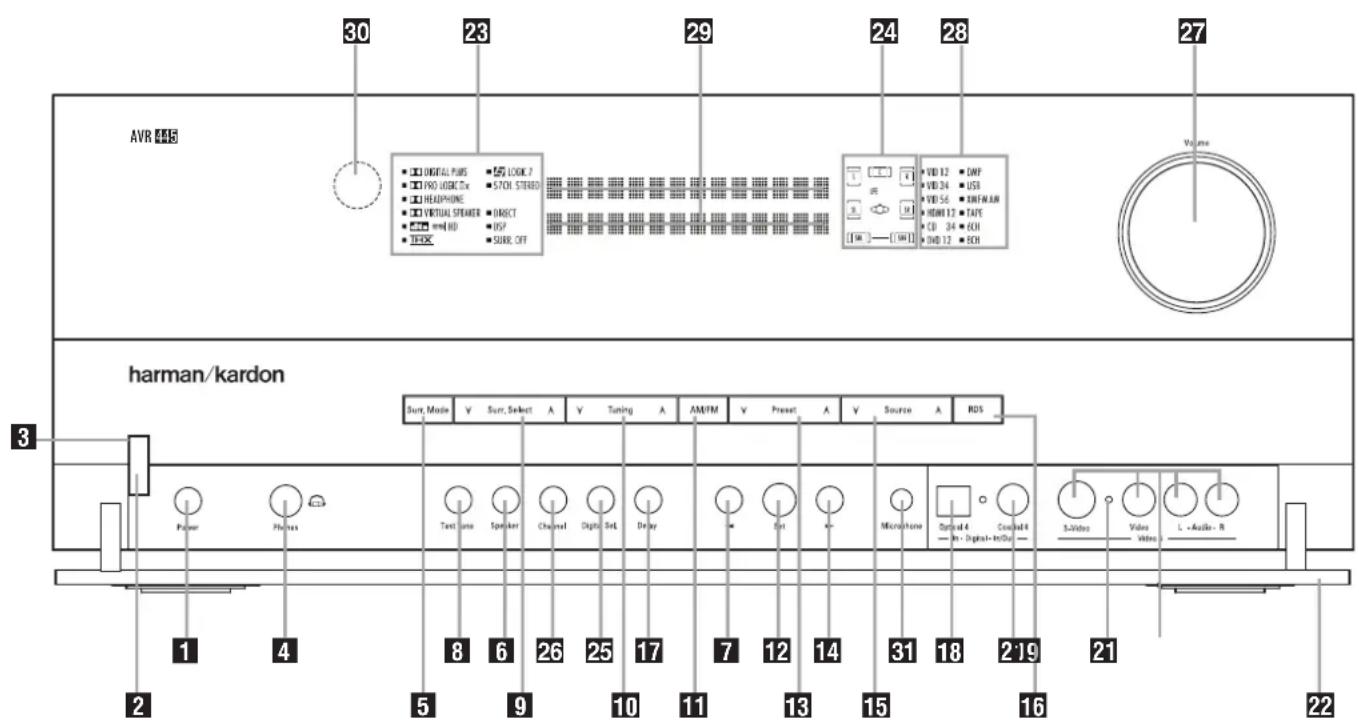 HARMAN KARDON AVR 445 - Auspacken - 3