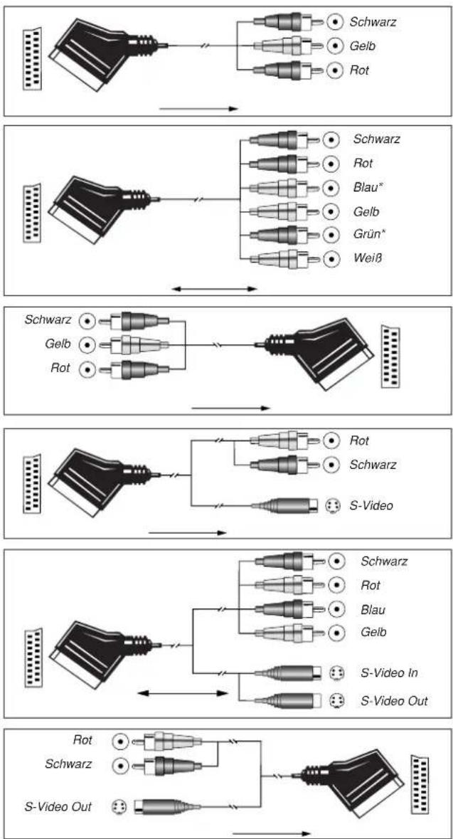 HARMAN KARDON AVR 445 - SCART-Anschlüsse - 1