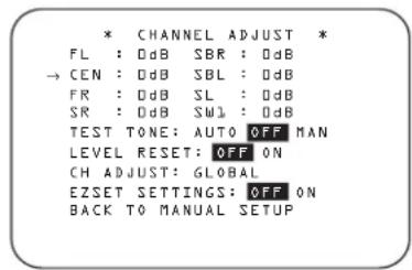 HARMAN KARDON AVR 445 - Ausgangspegel mit Quellen-Signalen anpassen - 1