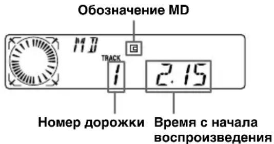 Обозначение MD Track 1 2.15 Номер дорожки Время с начала воспроизведения