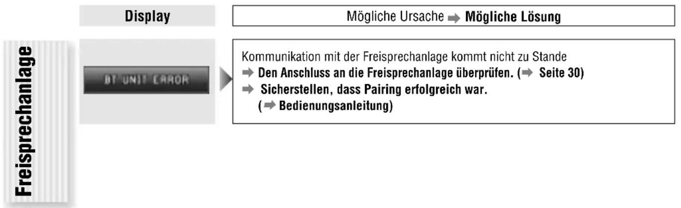 PANASONIC CQ-C8403 - iPod-Bedienung - 4