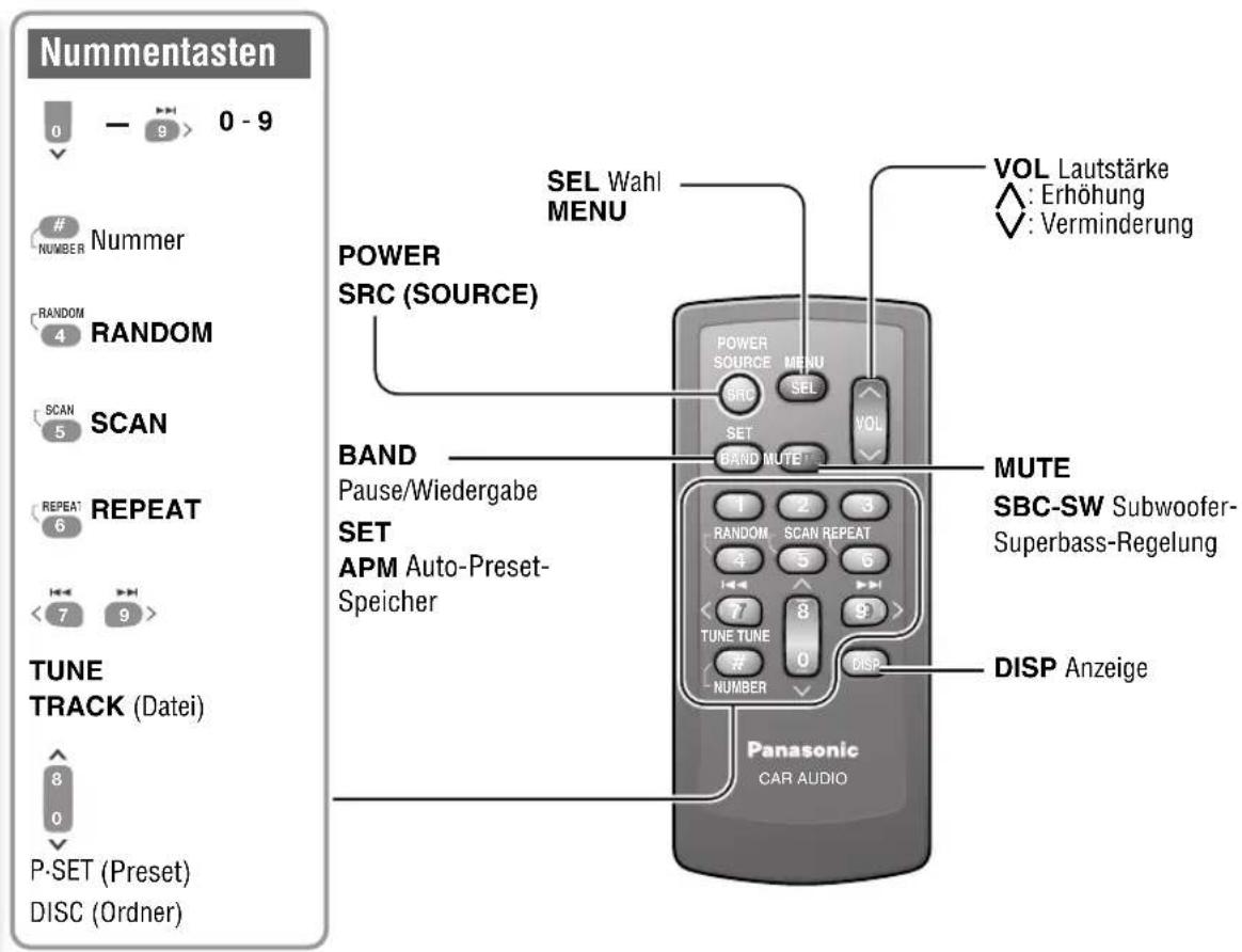 PANASONIC CQ-C8403 - Anordnung der Bedienelemente - 3