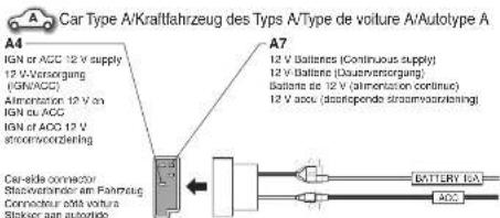 PANASONIC CQ-C8403 - Power connector/Versorgungsstecker/Connecteur d'alimentation/Stroomstekker - 2