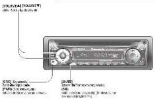 PANASONIC CQ-C1011 - Sicherheitsinformationen - 1