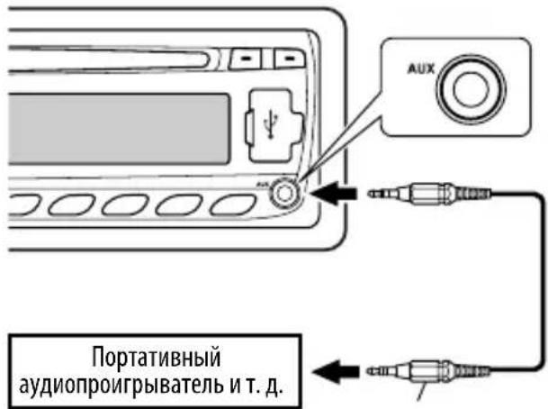 Портативный аудиопроигрыватель и т. д.