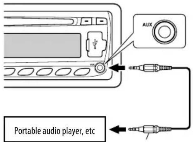 AUX Portable audio player, etc