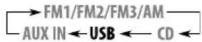 JVC KD-G352 - Если устройство USB подключено... - 2