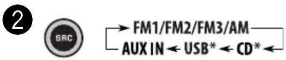 ② SRC → FM1/FM2/FM3/AM AUX IN ← USB* ← CD* ←