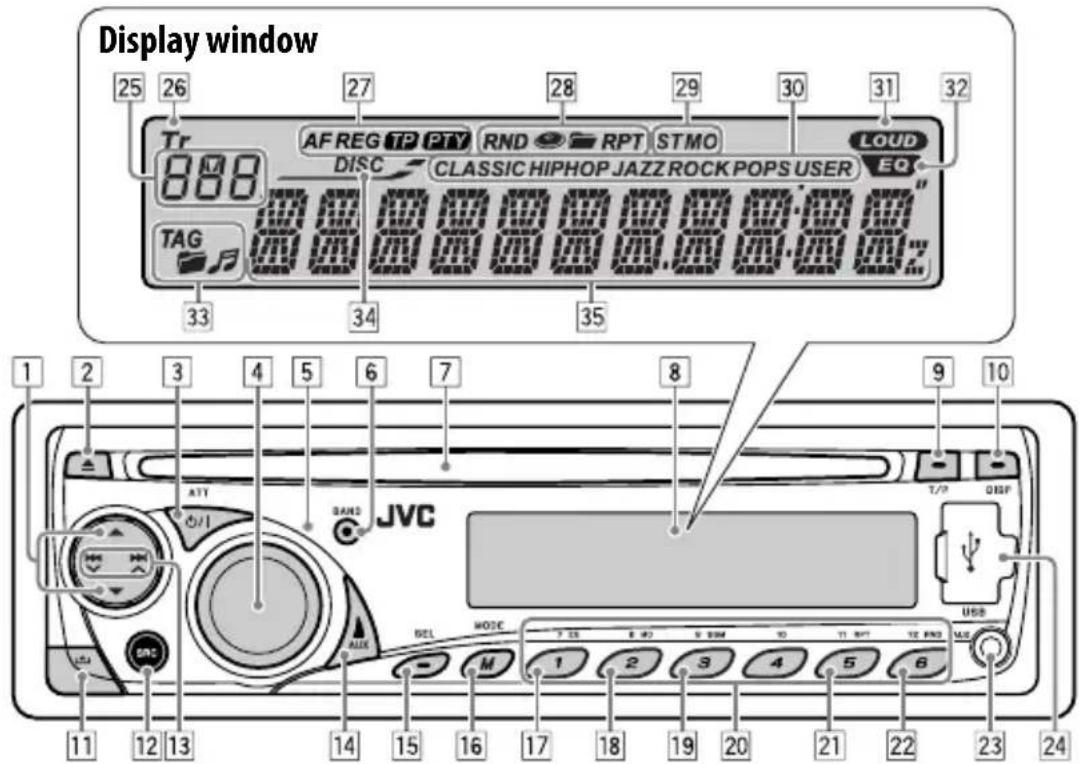 Display window 25 26 27 28 29 30 31 32 Tr AF REG TP PTY RND RPT STMO LOUD DISC CLASSIC HIPHOP JAZZ ROCK POPS USER EQ" TAG 33 34 35 1 2 3 4 5 6 7 8 9 10 JVC T/9 DISP USB 11 12 13 14 15 16 17 18 19 20 21 22 23 24 MODE 7.55 E.42 V.50M TO T1.5P7 T2.5N2 M2 M 1 2 3 4 5 6 AUX BEL MODE 11 12 13 14 15 16 17 18 19 20 21 22 23 24