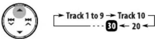 Track 1 to 9 → Track 10 30 ← 20