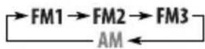 JVC KD-G352 - FM station automatic presetting — SSM (Strong-station Sequential Memory) - 2