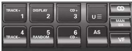 TRACK+ 1 DISPLAY 2 CD+ 3 U≡ 4 TRACK- 5 RANDOM 6 CD- AS MAN DX VF