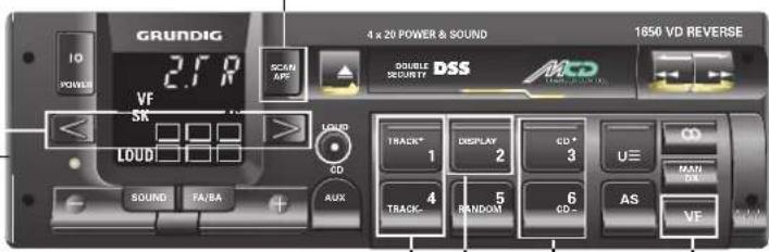 GRUNDIG 2.7 R 4 x 20 POWER & SOUND 1650 VD REVERSE 10 POWER SCAN APC DOUBLE SECURITY DSS ACCD VIF SK LOAD SOUND FA/BA AUX TRACK* 1 DISPLAY 2 CD* 3 U≡ MAIN DX 4 RANDOM 5 CD- 6 AS VE