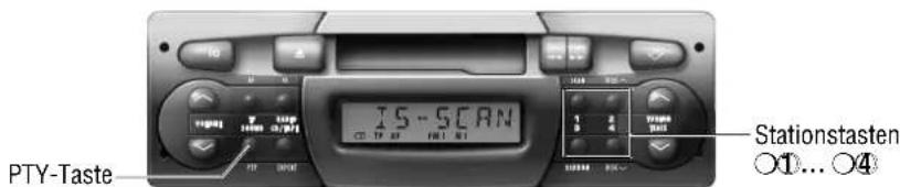 IS-SCAN PTY-Taste Stationstasten ○1... ○4