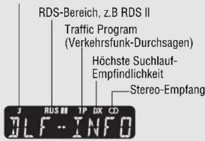 RDS-Bereich, z.B RDS II Traffic Program (Verkehrsfunk-Durchsagen) Höchste Suchlauf- Empfindlichkeit Stereo-Empfang 3 RDS III TP DX CD DLF...INFO