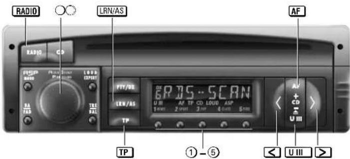 RADIO LRN/AS AF RSP ABS Plus PA Power Load OUT TFL BAL FTI/OS BRJAS - SCAN U IB AF TP CO LOUD ASP 1 kHz 2 kHz 3 ns 4 kHz 5 kHz TP TP ① - ⑤ U III >