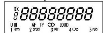 DX 8 88888888 U III AF TP ∞ LOUD 1 NEWS 2 SPORT 3 POP 4 CLASS 5 PERS