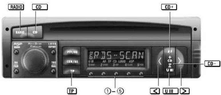 RADIO CD CD+ RADIO CD ASP Radio Signal OFF INT/OFF EYES-SCAN U III AF TP CD LOUD ASP 1000 2000 300 400 500 TP TP ①-⑤ CD- U III >