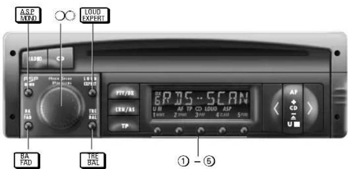 ASP MND LOUD EXPERT FSP Rear Max LGT EXPERT BA FAS TRE BAL FTT/OS 6R75...SCAN CEN/AS U BI 2 MHz 3 MHz 4 MHz 5 MHz TP ① - ⑤ AF CD U