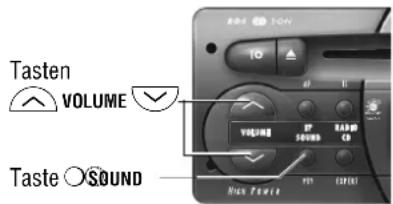 Tasten VOLUME Taste ○SOUND