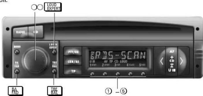 LOUD EXPERT RADIO CD LOAD RESET TA BAL PT/DE BRJDS-SCAN UIN AF TP CD LOUD 1000 2000 300 4000 500 TP AF + CD - U I B BA FAD TRE BAL ① -⑤