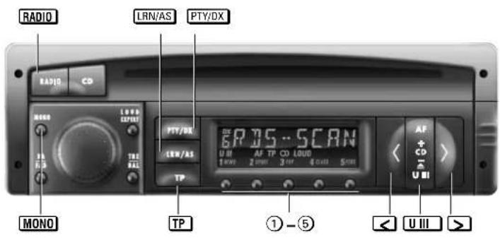 RADIO LRN/AS PTY/DX RADIO CO MONO LOAD CPU/RU TRE BALL PTT/DX 6P 7S...SCAN U III AF TP CO LOUD 1000 2000 300 4000 5000 TP MONO TP ①—⑤ UFII UFII