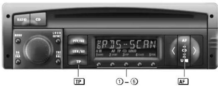 RADIO CD MND LOAD 127/INT RA FAB TRE RAL PTT/DR DX SPJ5-SCAN U H AF TP CD LOUD 1 kHz 2 kHz 3 kHz 4 kHz 5 kHz TP AF ①-⑤ U
