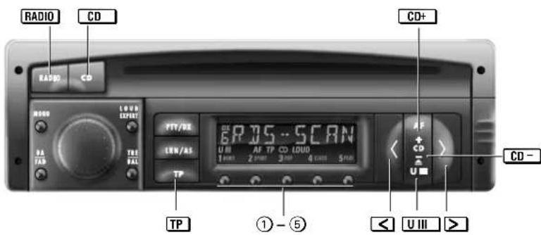 RADIO CD RADIO CD+ MODE LOAD EXPORT FFT/BE 6R 75 - SCAN U III AF TP CO LOUD 1 kHz 2 kHz 3 kHz 4 kHz 5 kHz LENA/AS TP CF CD- U TP ① - ⑤ CD - U III >